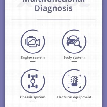 car diagnostics scanner